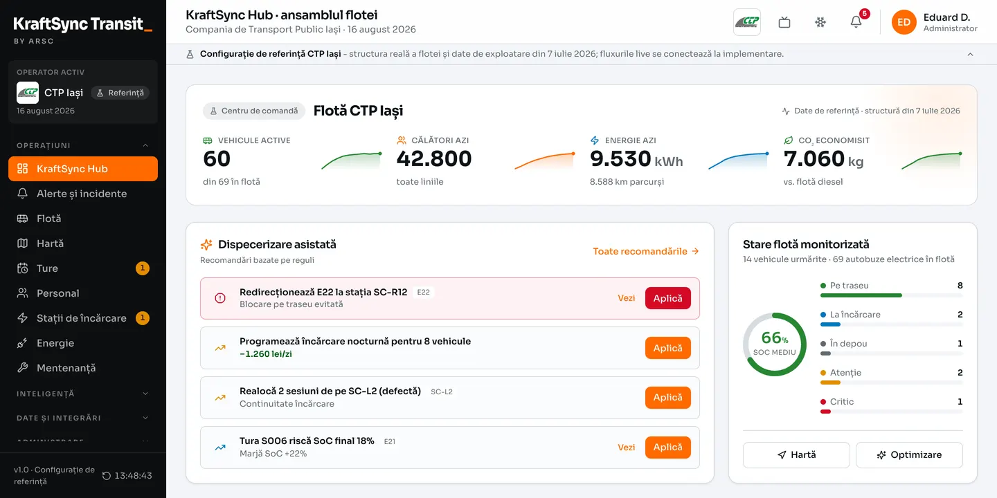 KraftSync Hub - ansamblul flotei CTP Iași, cu dispecerizarea asistată